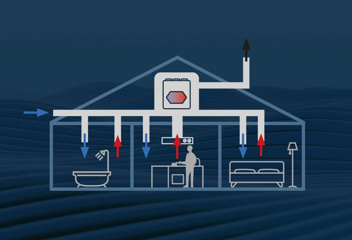 LTO- Ilmanvaihdon lämmöntalteenoton järjestelmä