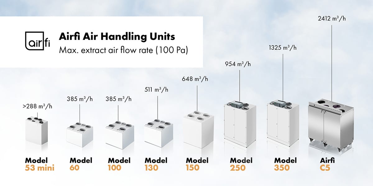 Airfi air handling units Air flow rates